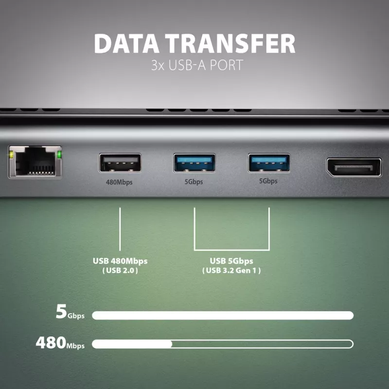 Dockingstation Axagon HMC-4KX3 USB-C 5Gbps-hub, 3x USB-A, 2x HDMI, DP, RJ-45, SD/microSD, audio, PD 100W, kabel 40cm