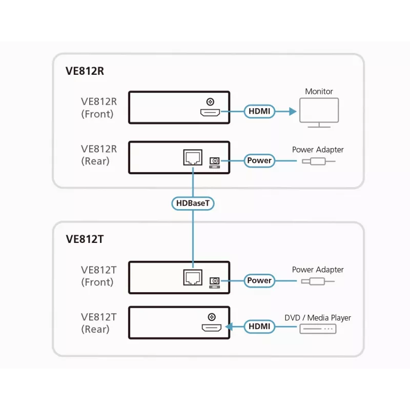 ATEN HDMI-extender via 1 CAT5e/6-kabel (100 m), 4Kx2K, 3-voudig cascadeerbaar / HDBaseT