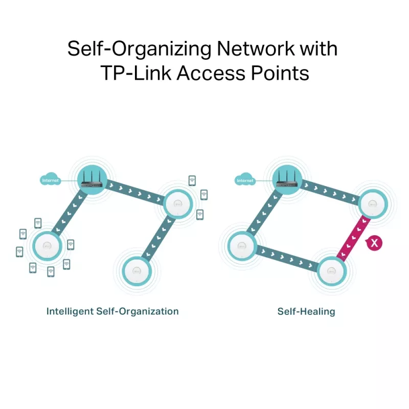 Router TP-Link Omada AX3000 dualband Wi-Fi 6
