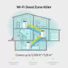Mesh-router TP-Link AC1900 Dualband Wi-Fi 5