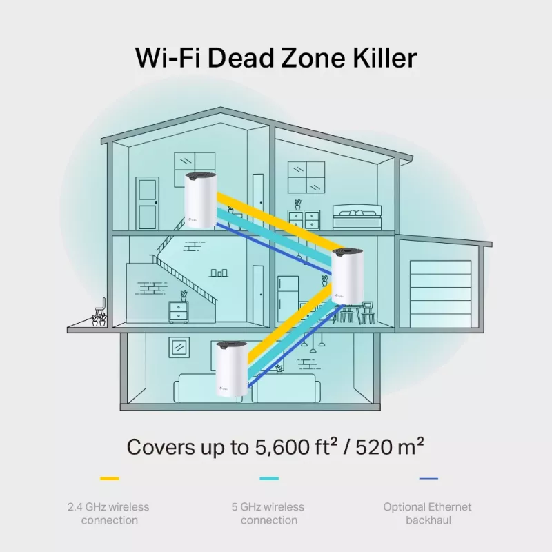 Mesh-router TP-Link AC1900 Dualband Wi-Fi 5