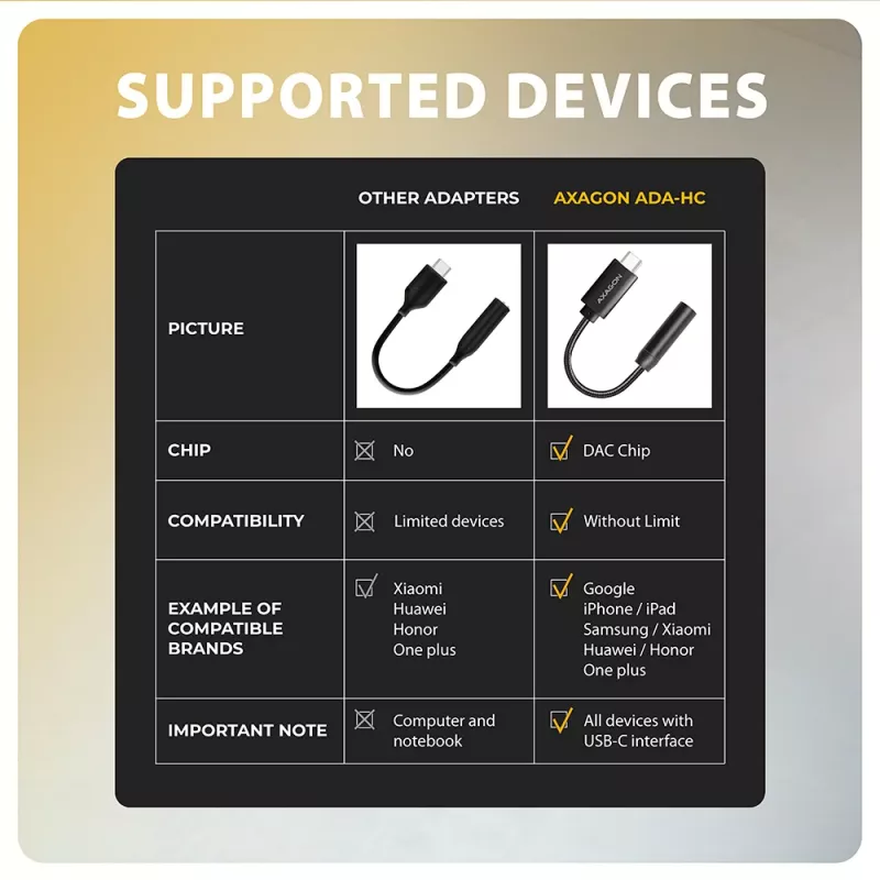 Axagon ADA-HC USB-C naar 3,5 mm jack – Hi-Res DAC audio-adapter, 384 kHz/32 Bit, stereo
