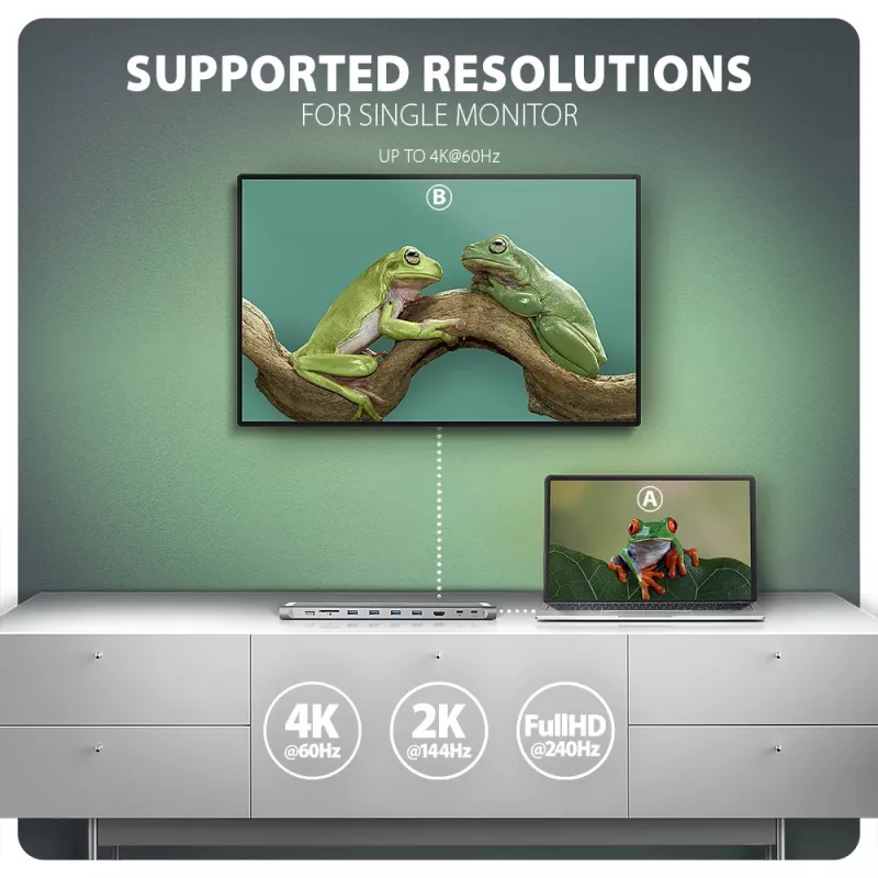 Axagon HMC-10HLS, USB 5Gbps-hub, 4x USB-A, HDMI 4k/60Hz, RJ-45, SD/microSD, PD 100W