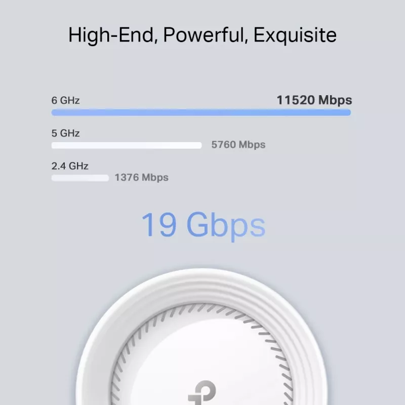 TP-Link BE19000 Whole Home Mesh Wi-Fi 7-systeem (tri-band), wit, intern, mesh-systeem, CE: