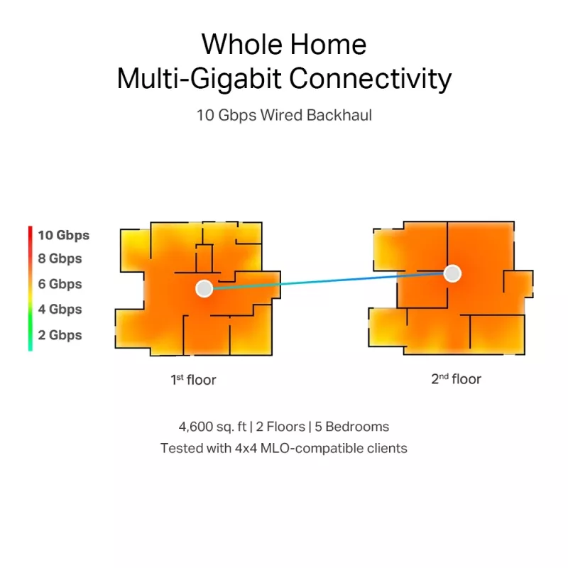TP-Link BE19000 Whole Home Mesh Wi-Fi 7-systeem (tri-band), wit, intern, mesh-systeem, CE: