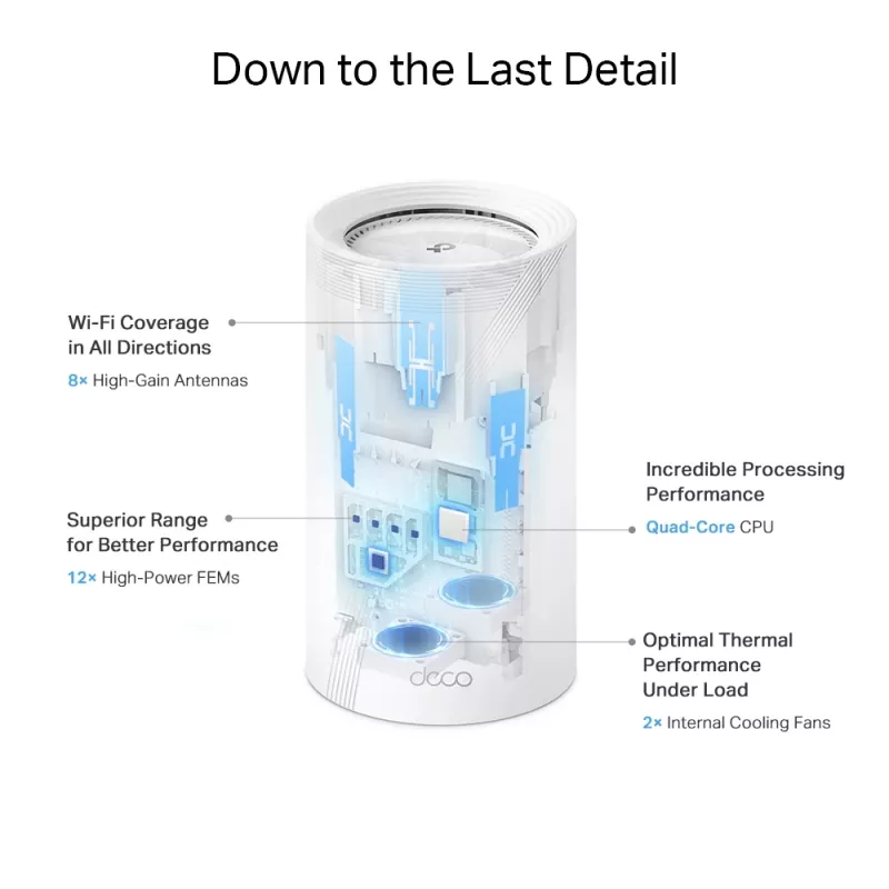 TP-Link BE19000 Whole Home Mesh Wi-Fi 7-systeem (tri-band), wit, intern, mesh-systeem, CE: