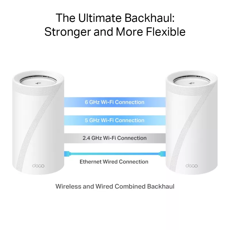 TP-Link BE19000 Whole Home Mesh Wi-Fi 7-systeem (tri-band), wit, intern, mesh-systeem, CE: