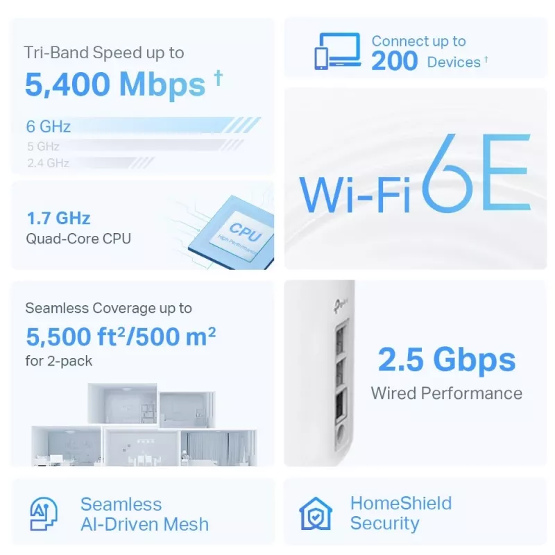 TP-Link AXE5400 Whole Home Mesh Wi-Fi 6E-systeem (tri-band), wit, intern, mesh-systeem, 500 m², FCC: