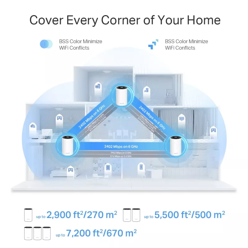TP-Link AXE5400 Whole Home Mesh Wi-Fi 6E-systeem (tri-band), wit, intern, mesh-systeem, 500 m², FCC: