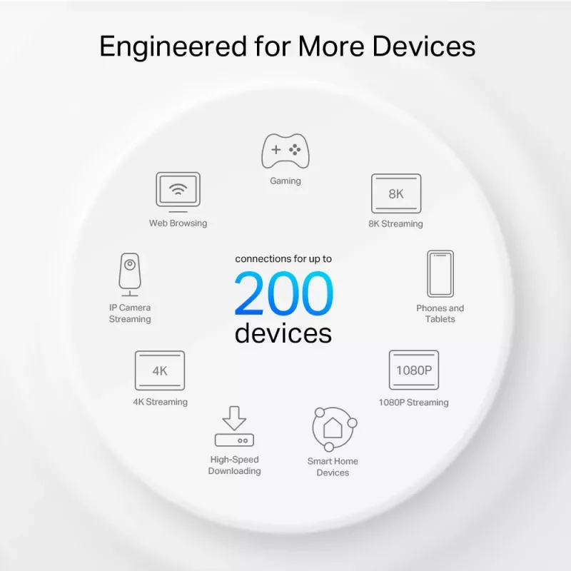TP-Link AXE5400 Whole Home Mesh Wi-Fi 6E-systeem (tri-band), wit, intern, mesh-systeem, 500 m², FCC:
