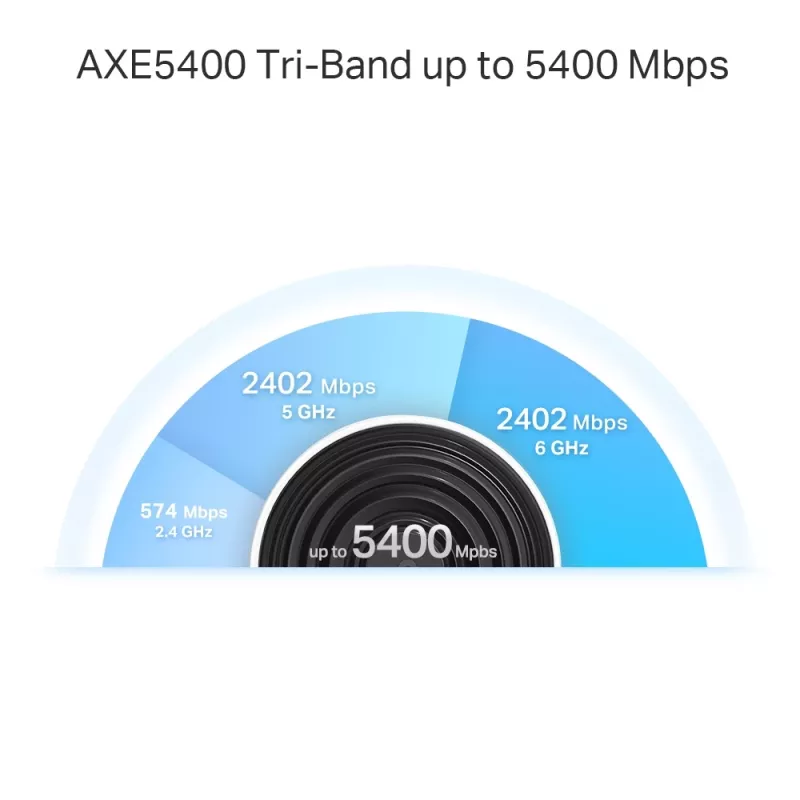 TP-Link AXE5400 Whole Home Mesh Wi-Fi 6E-systeem (tri-band), wit, DECO XE75 PRO (3-PACK)