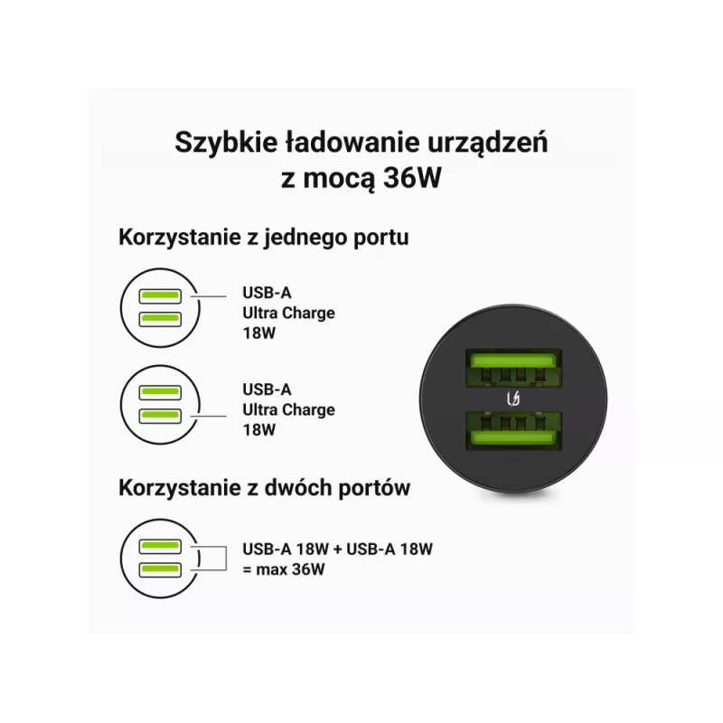Green Cell GC PowerRide Nano36 CADM-GC-36AA autolader 36 W 6 A, 2 × USB-A, snelladen met Ultra Charge, 12/24 V, zwart