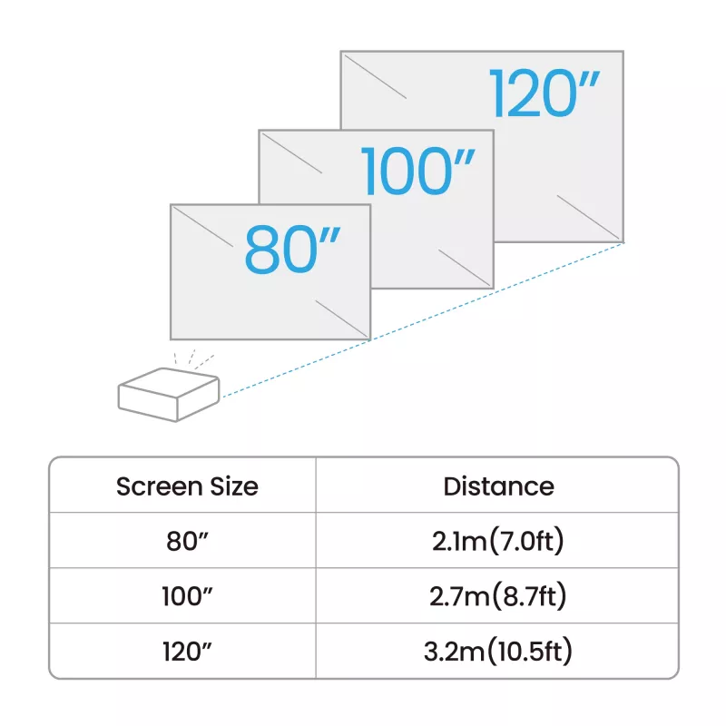 BenQ GV50 standard-throw-projector 500 ANSI-lumen DLP 1080p (1920x1080) wit