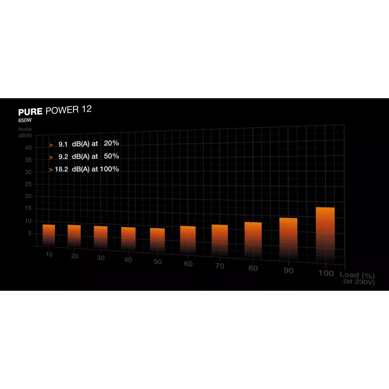be quiet PURE POWER 12 650W voeding 20+4 pin ATX ATX zwart