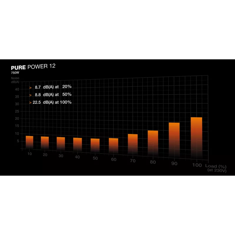 be quiet PURE POWER 12 750W voeding 20+4 pin ATX ATX zwart
