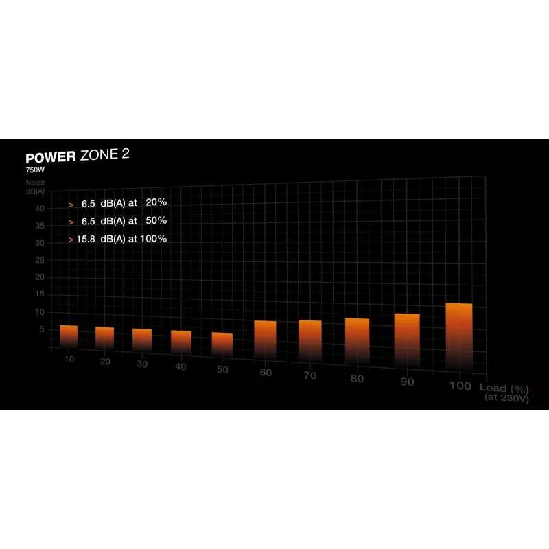 be quiet! POWER ZONE 2 750W voeding 20+4 pin ATX ATX zwart