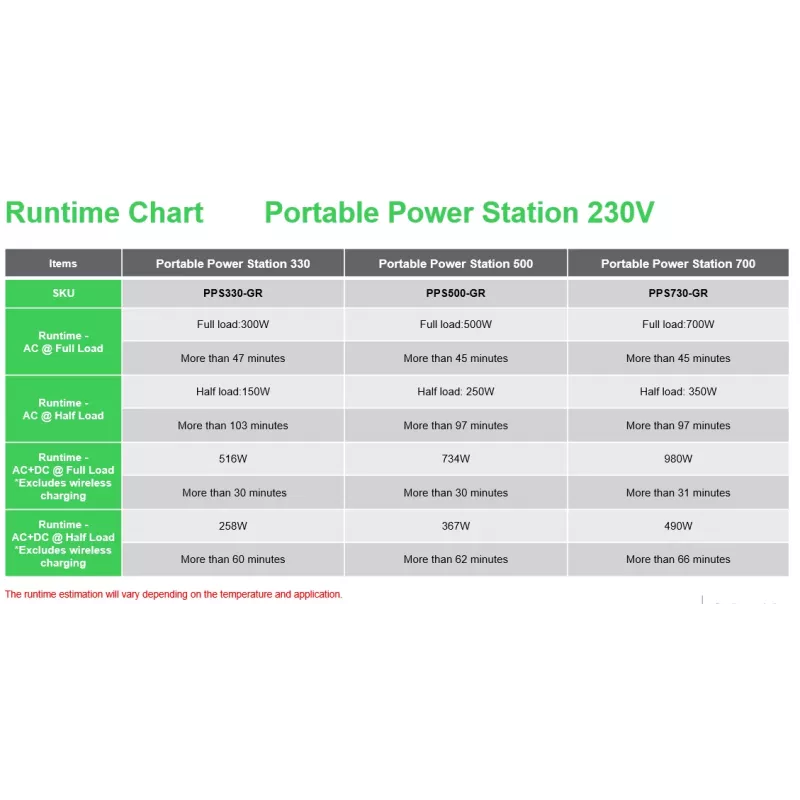 APC PPS730-GR draagbare powerstation lithium-ion (Li-Ion) 995 W 6,4 kg