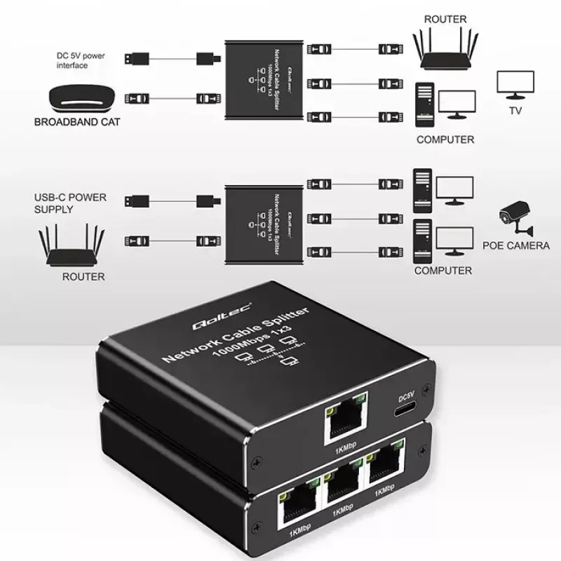 Ethernet-splitter QOLTEC 52294 1x3 RJ45 met USB-C-voedingsingang