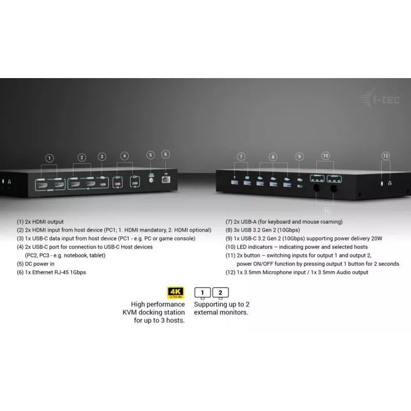 ITEC i-tec USB-C KVM Dock PRO voor drie hosts, dual-video, 2x Power Delivery (max. 92W), USB 3.2, 10 Gbit/s, Gigabit-Ethernet