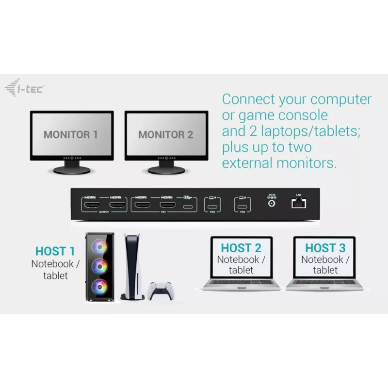 ITEC i-tec USB-C KVM Dock PRO voor drie hosts, dual-video, 2x Power Delivery (max. 92W), USB 3.2, 10 Gbit/s, Gigabit-Ethernet