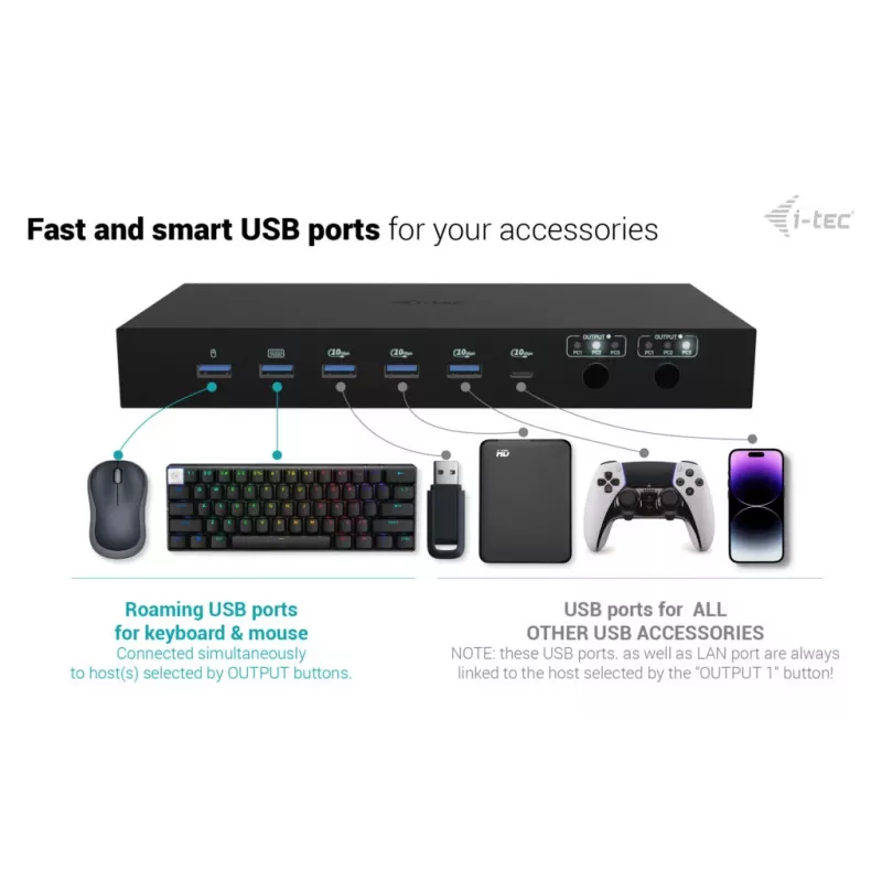 ITEC i-tec USB-C KVM Dock PRO voor drie hosts, dual-video, 2x Power Delivery (max. 92W), USB 3.2, 10 Gbit/s, Gigabit-Ethernet