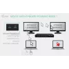 ITEC i-tec USB-C KVM Dock PRO voor drie hosts, dual-video, 2x Power Delivery (max. 92W), USB 3.2, 10 Gbit/s, Gigabit-Ethernet