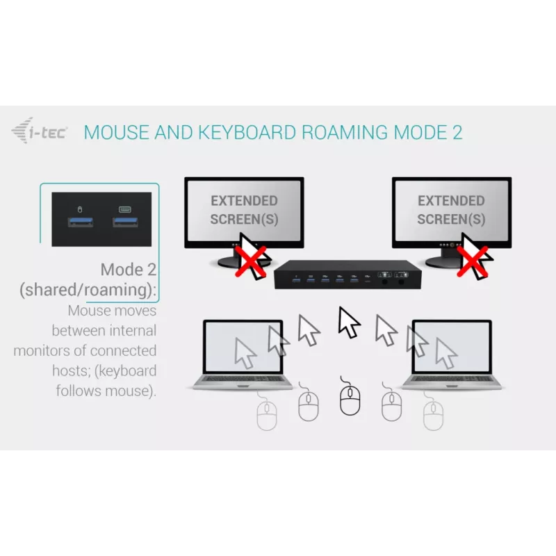 ITEC i-tec USB-C KVM Dock PRO voor drie hosts, dual-video, 2x Power Delivery (max. 92W), USB 3.2, 10 Gbit/s, Gigabit-Ethernet