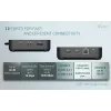 i-tec USB-C DP Dual HDMI-dockingstation met Power Delivery 100 W + universele oplader 100 W