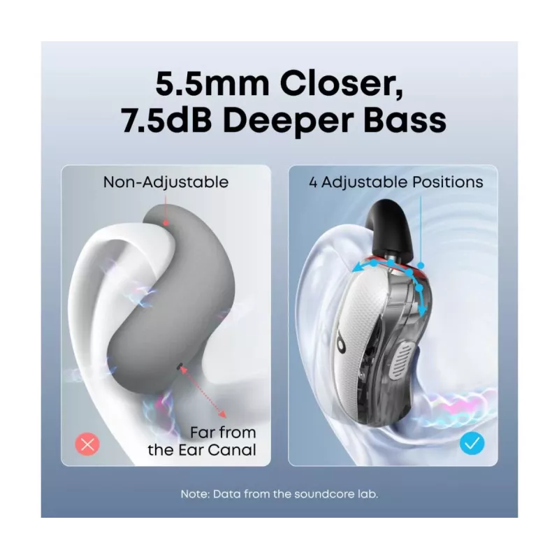Koptelefoon Anker Innovations soundcore V40i wit