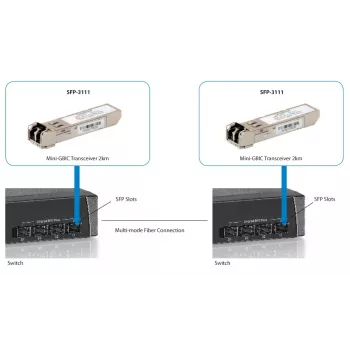 LevelOne 1.25Gbps multimode SFP-transceiver, 2km, 1310nm
