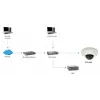 LevelOne HUBBLE fixed dome IP-netwerkcamera, 3 megapixel, 802.3af PoE, vandalismebestendig