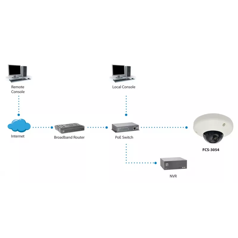 LevelOne HUBBLE fixed dome IP-netwerkcamera, 3 megapixel, 802.3af PoE, vandalismebestendig