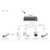 Unmanaged switch LevelOne 5-poorts Gigabit PoE-switch