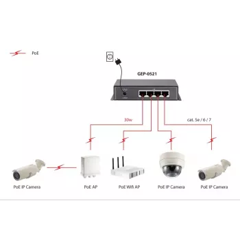Unmanaged switch LevelOne 5-poorts Gigabit PoE-switch