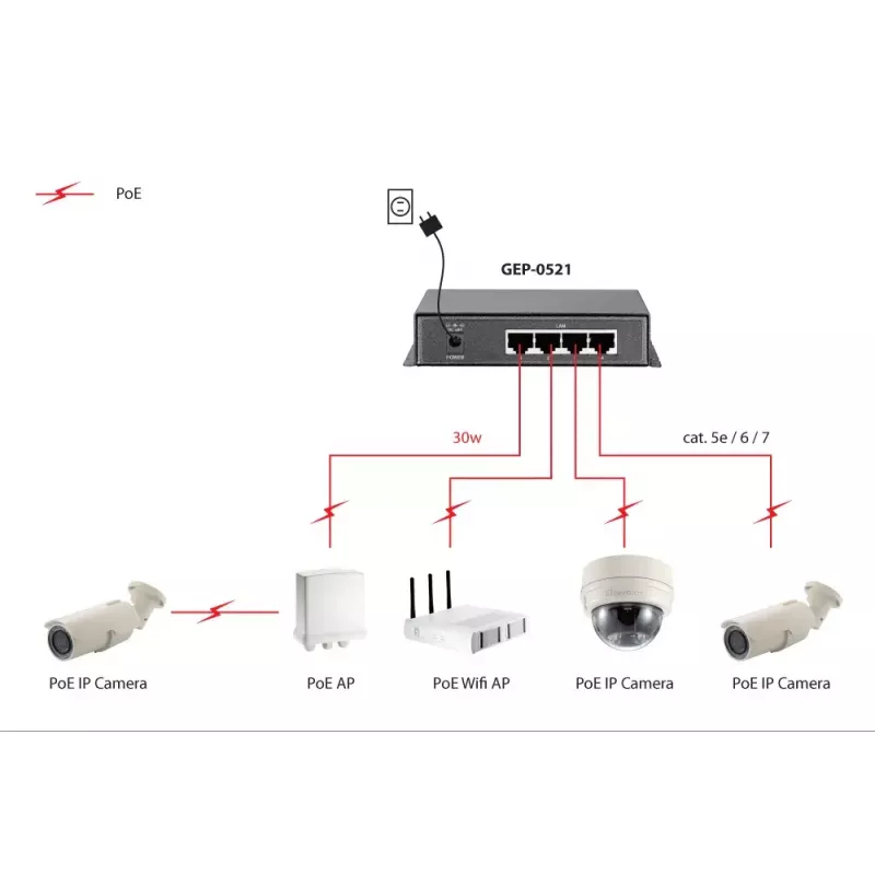 Unmanaged switch LevelOne 5-poorts Gigabit PoE-switch