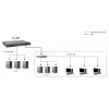 LevelOne KILBY 28-poorts stackbare L3 Lite managed Gigabit-switch, 2 x 10GbE SFP+, 1 x 10GbE moduleslot