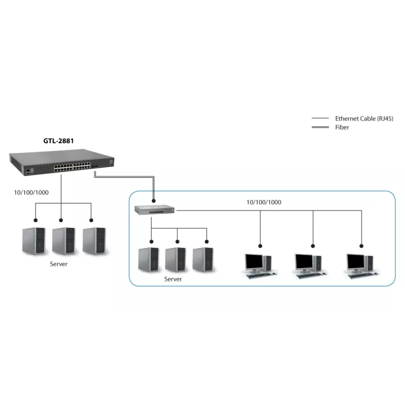 LevelOne KILBY 28-poorts stackbare L3 Lite managed Gigabit-switch, 2 x 10GbE SFP+, 1 x 10GbE moduleslot