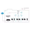 LevelOne AC750 dualband PoE draadloos access point, plafondmontage, controller-beheerd