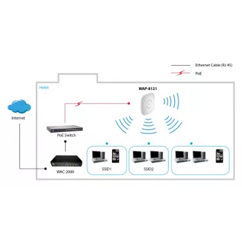 LevelOne AC750 dualband PoE draadloos access point, plafondmontage, controller-beheerd