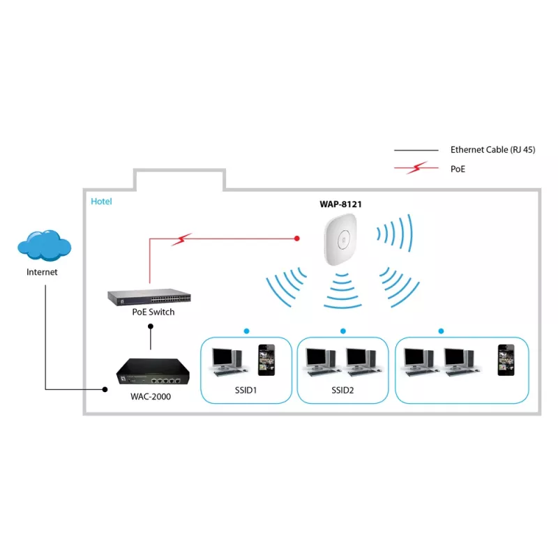 LevelOne AC750 dualband PoE draadloos access point, plafondmontage, controller-beheerd