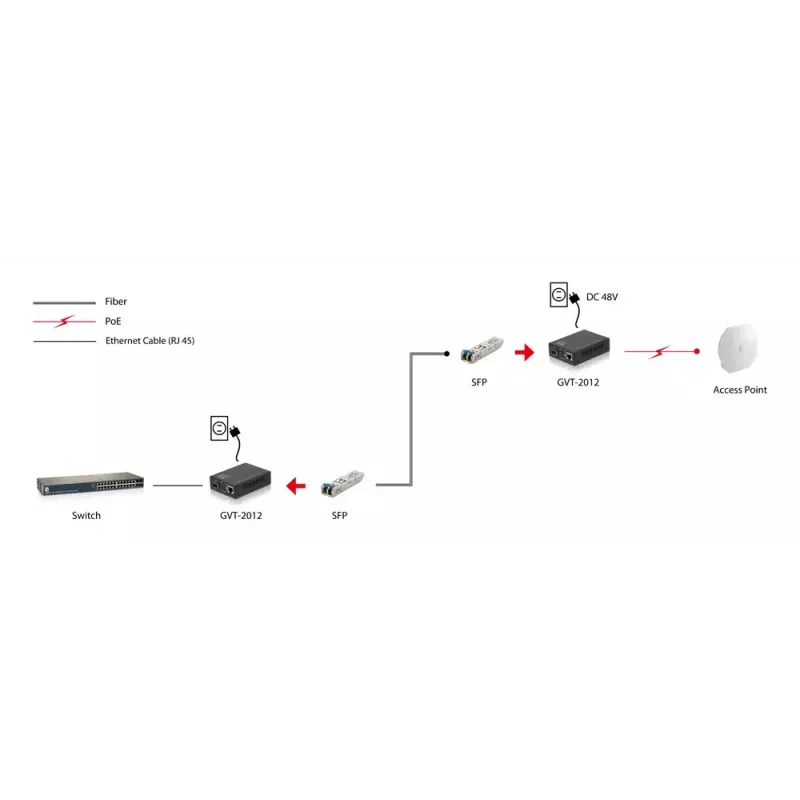 LevelOne RJ45 naar SFP Gigabit mediaconverter, PoE PSE