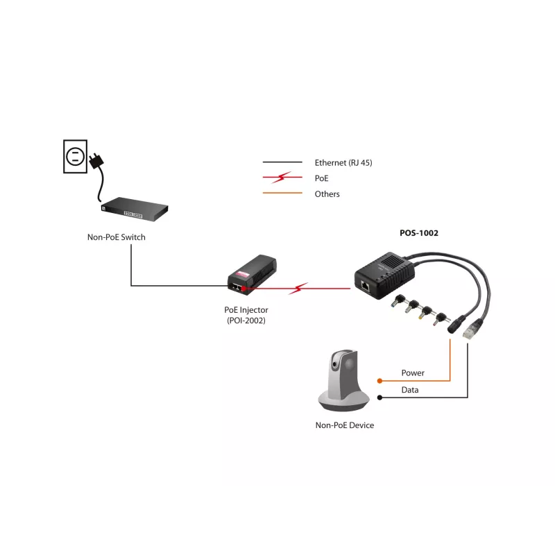 LevelOne Fast Ethernet PoE-splitter, 802.3af PoE, 5-12V DC-uitgang