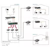 LevelOne RJ45 naar SC beheerbare Fast Ethernet mediaconverter, singlemode vezel, 20 km