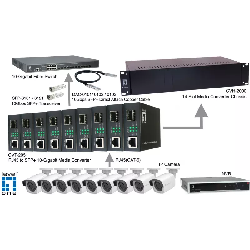 LevelOne RJ45 naar SFP+ 10-gigabit mediaconverter