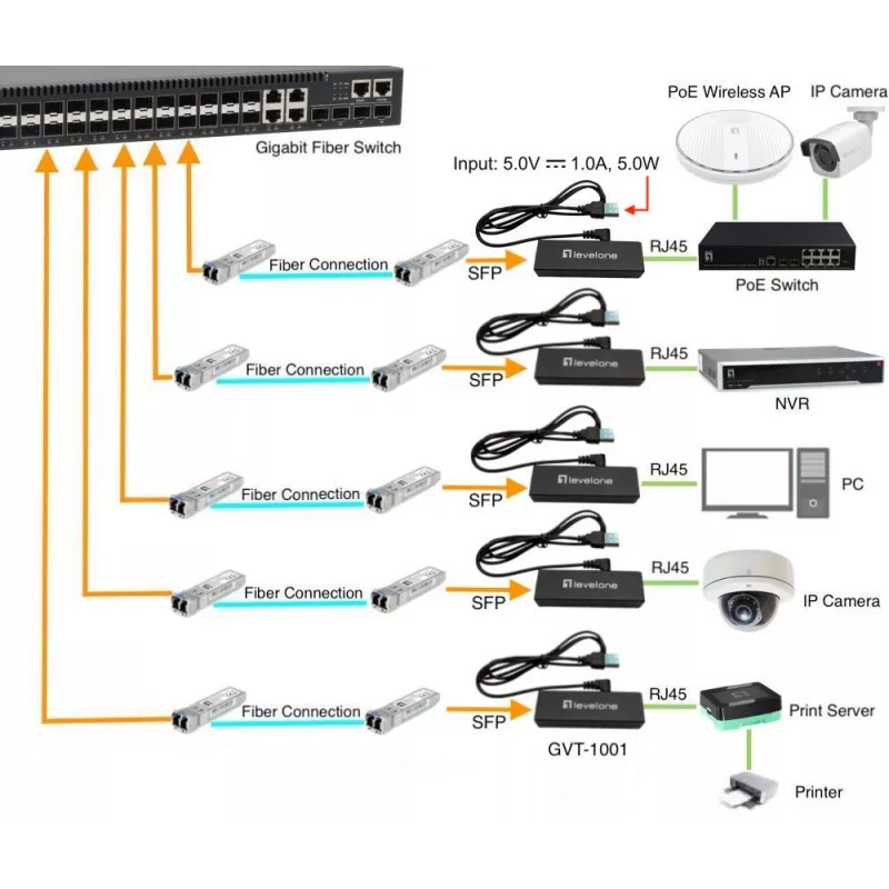 Mediaconverter LevelOne GVT-1001 ultra-slim RJ45 naar SFP
