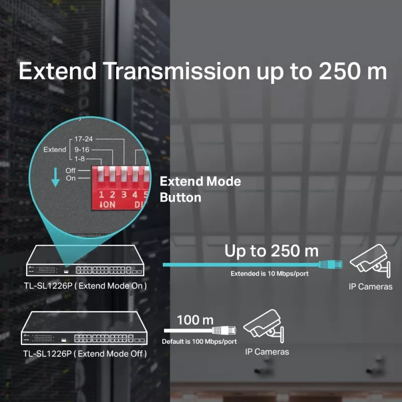 TP-Link 24-poorts 10/100Mbps + 2-poorts Gigabit unmanaged PoE+-switch