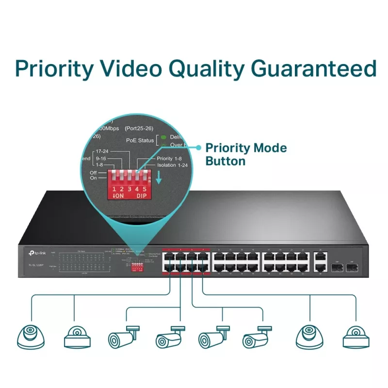 TP-Link 24-poorts 10/100Mbps + 2-poorts Gigabit unmanaged PoE+-switch