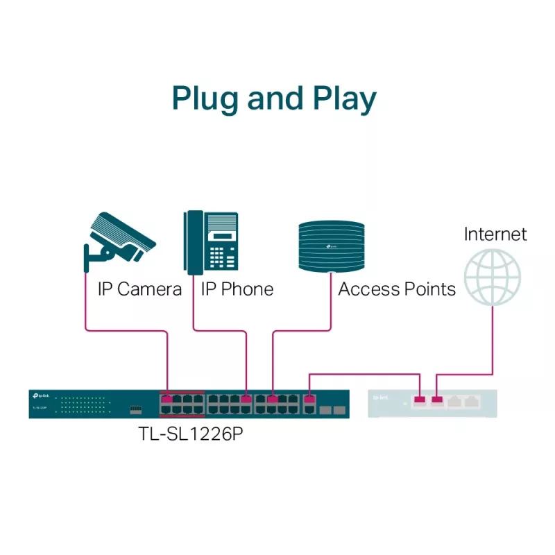 TP-Link 24-poorts 10/100Mbps + 2-poorts Gigabit unmanaged PoE+-switch
