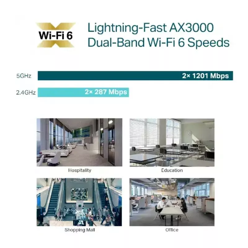 TP-Link Omada EAP653 AX3000 Wi-Fi 6-toegangspunt (5 stuks)