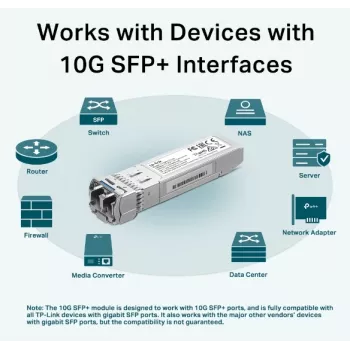 TP-Link SM5110-LR netwerk-transceivermodule glasvezel 10000 Mbit/s SFP+ 1310 nm